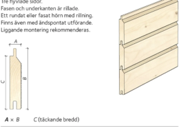 avt sortiment enkelfasspont 260x185 - Grundmålade paneler och finsågat virke